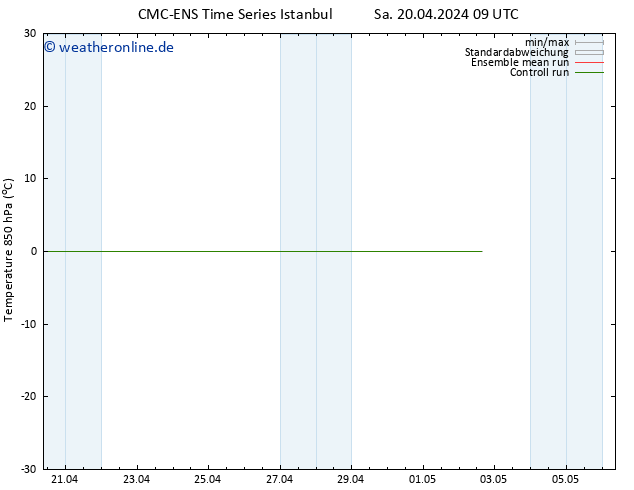 Temp. 850 hPa CMC TS Sa 20.04.2024 21 UTC