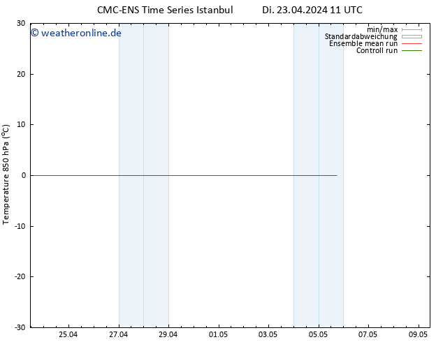 Temp. 850 hPa CMC TS Di 23.04.2024 17 UTC