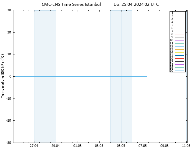 Temp. 850 hPa CMC TS Do 25.04.2024 02 UTC