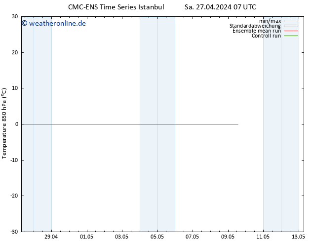 Temp. 850 hPa CMC TS Mo 29.04.2024 07 UTC