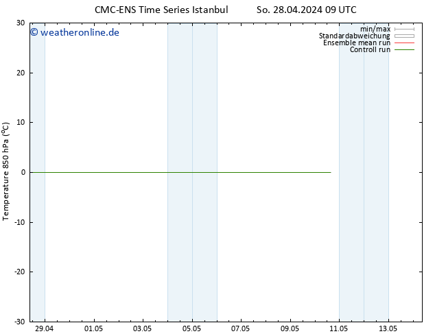 Temp. 850 hPa CMC TS So 28.04.2024 15 UTC