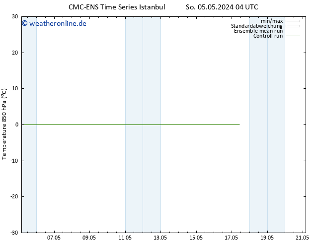 Temp. 850 hPa CMC TS Do 09.05.2024 22 UTC