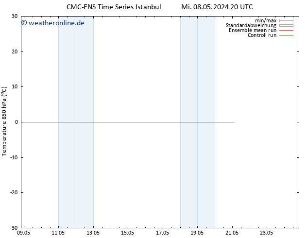Temp. 850 hPa CMC TS Mi 08.05.2024 20 UTC