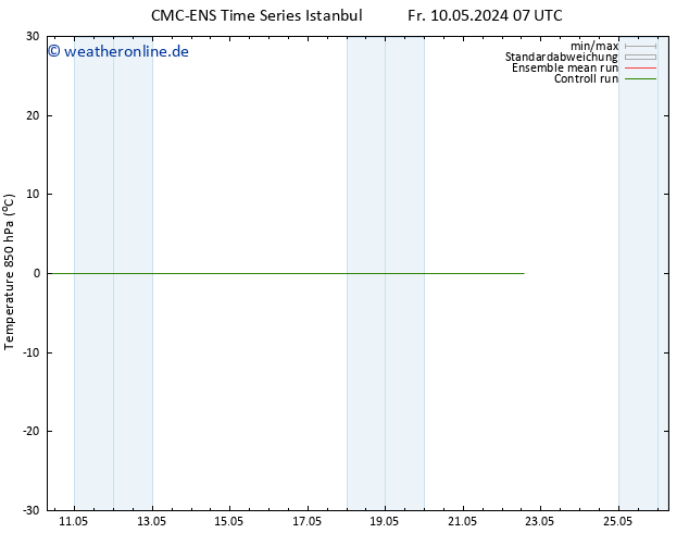 Temp. 850 hPa CMC TS Fr 10.05.2024 13 UTC