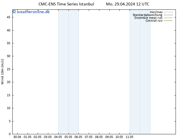 Bodenwind CMC TS Mo 29.04.2024 18 UTC