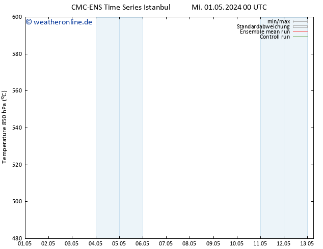 Height 500 hPa CMC TS Do 02.05.2024 12 UTC