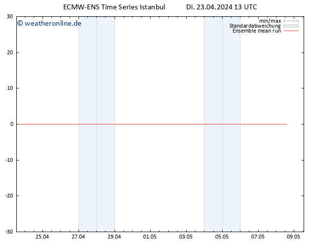 Temp. 850 hPa ECMWFTS Mi 24.04.2024 13 UTC