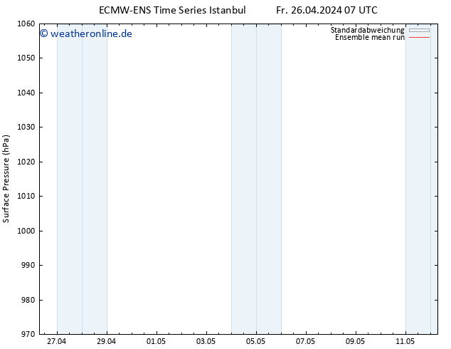 Bodendruck ECMWFTS Sa 27.04.2024 07 UTC