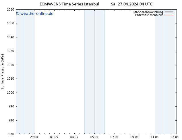 Bodendruck ECMWFTS Di 07.05.2024 04 UTC