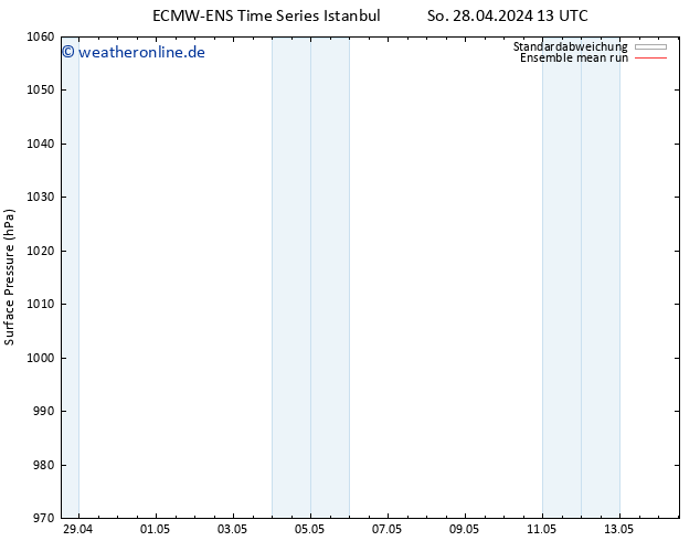 Bodendruck ECMWFTS Do 02.05.2024 13 UTC