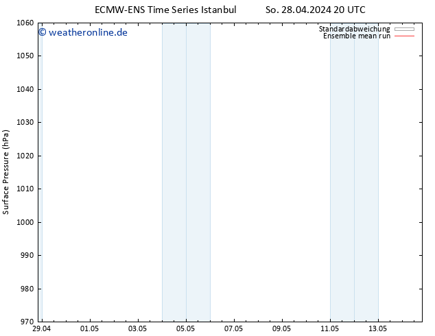 Bodendruck ECMWFTS Do 02.05.2024 20 UTC