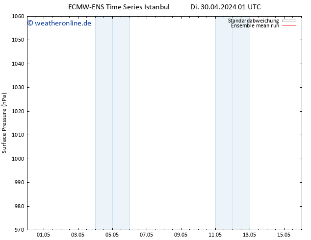 Bodendruck ECMWFTS Mi 01.05.2024 01 UTC