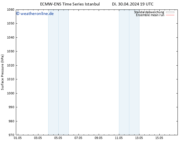 Bodendruck ECMWFTS Fr 03.05.2024 19 UTC