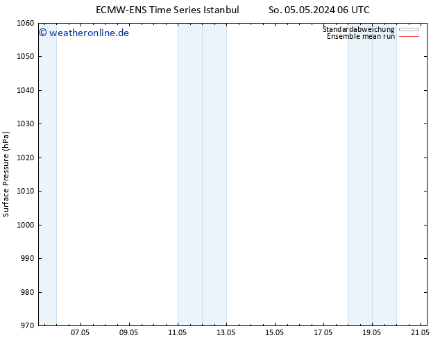 Bodendruck ECMWFTS Mo 06.05.2024 06 UTC