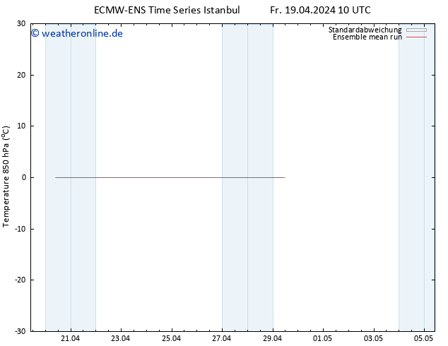 Temp. 850 hPa ECMWFTS Sa 27.04.2024 10 UTC