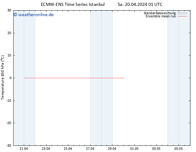 Temp. 850 hPa ECMWFTS So 28.04.2024 01 UTC