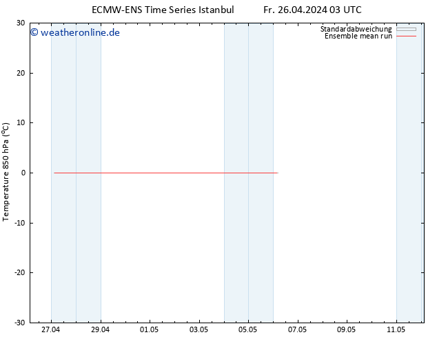 Temp. 850 hPa ECMWFTS Sa 04.05.2024 03 UTC