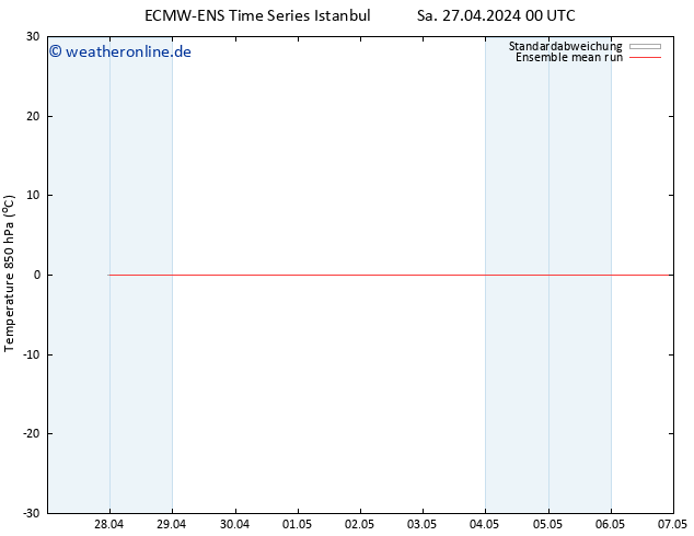 Temp. 850 hPa ECMWFTS So 28.04.2024 00 UTC