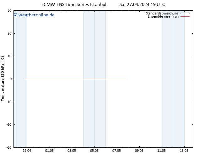Temp. 850 hPa ECMWFTS So 28.04.2024 19 UTC