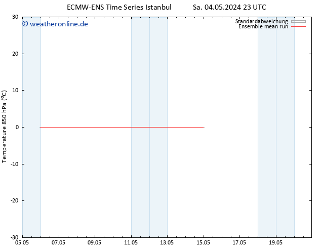 Temp. 850 hPa ECMWFTS So 05.05.2024 23 UTC