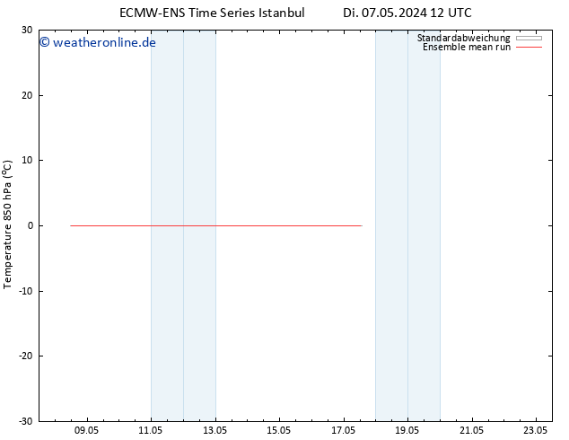 Temp. 850 hPa ECMWFTS Fr 17.05.2024 12 UTC