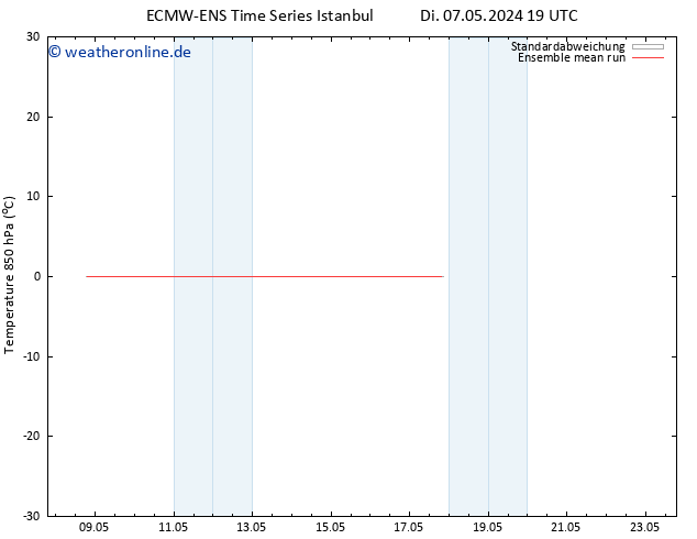 Temp. 850 hPa ECMWFTS Do 09.05.2024 19 UTC
