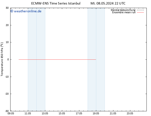 Temp. 850 hPa ECMWFTS Sa 18.05.2024 22 UTC