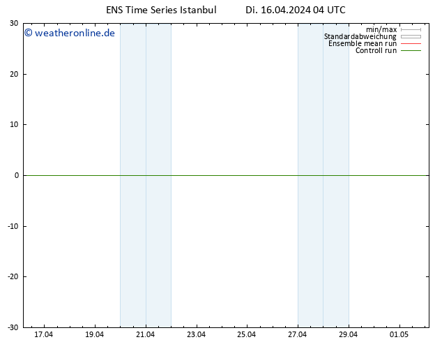 Height 500 hPa GEFS TS Di 16.04.2024 04 UTC