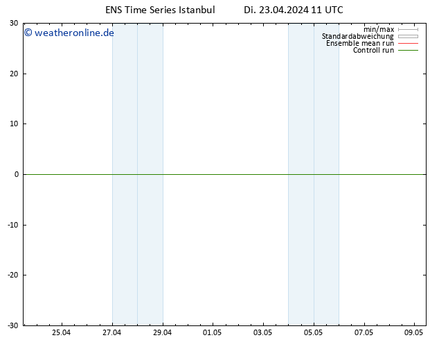 Height 500 hPa GEFS TS Di 23.04.2024 11 UTC