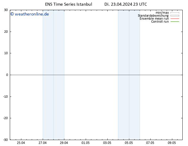 Height 500 hPa GEFS TS Mi 24.04.2024 05 UTC
