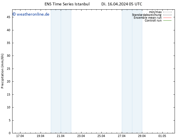 Niederschlag GEFS TS Do 18.04.2024 11 UTC