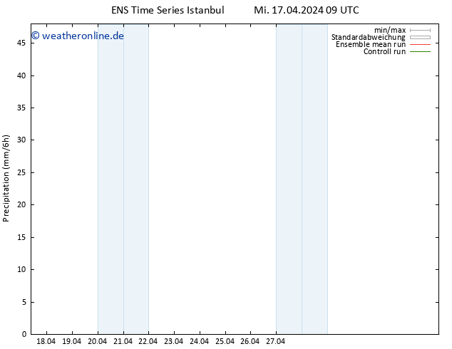Niederschlag GEFS TS Mi 17.04.2024 15 UTC