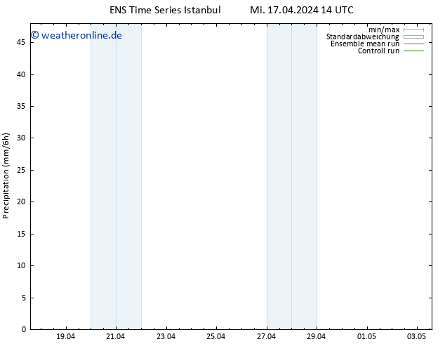 Niederschlag GEFS TS Di 23.04.2024 14 UTC