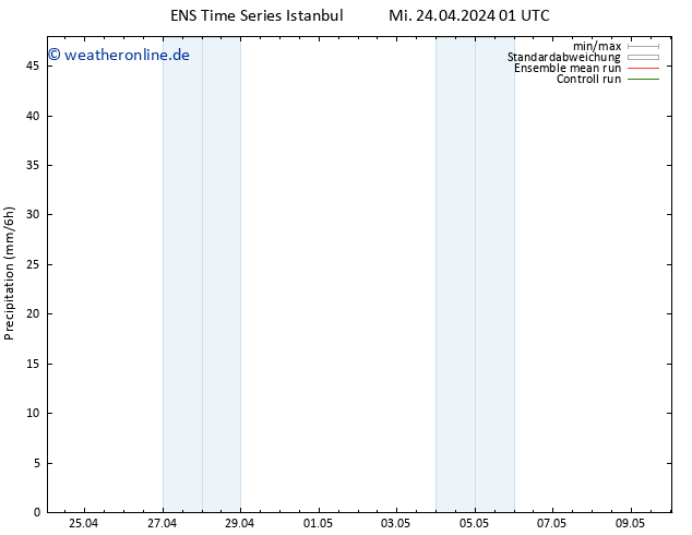 Niederschlag GEFS TS Mi 24.04.2024 07 UTC