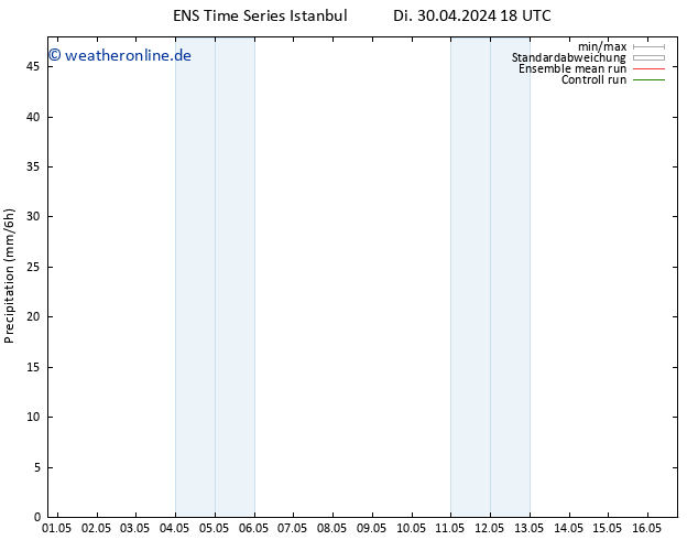 Niederschlag GEFS TS Mi 01.05.2024 00 UTC
