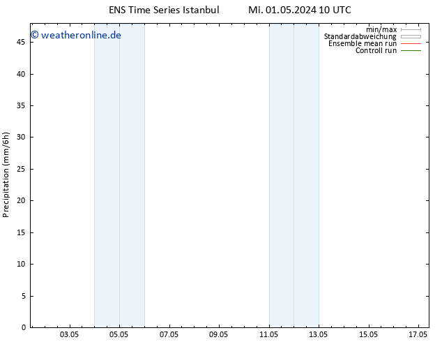 Niederschlag GEFS TS Mi 01.05.2024 16 UTC