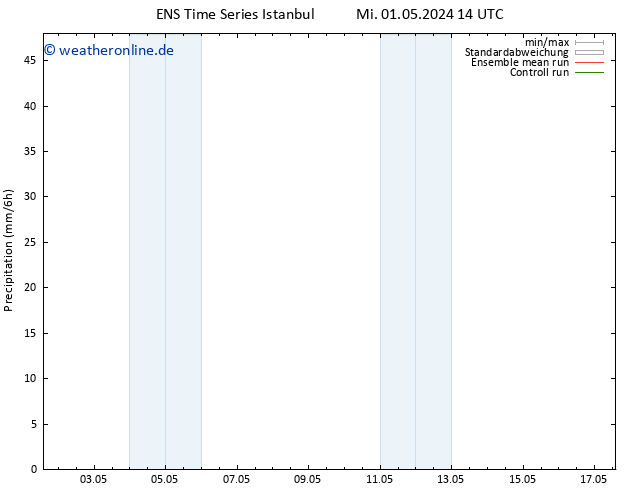 Niederschlag GEFS TS Do 02.05.2024 02 UTC