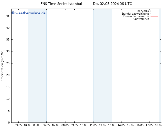Niederschlag GEFS TS Fr 10.05.2024 06 UTC