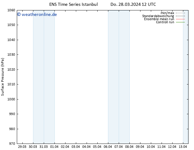 Bodendruck GEFS TS Sa 13.04.2024 12 UTC