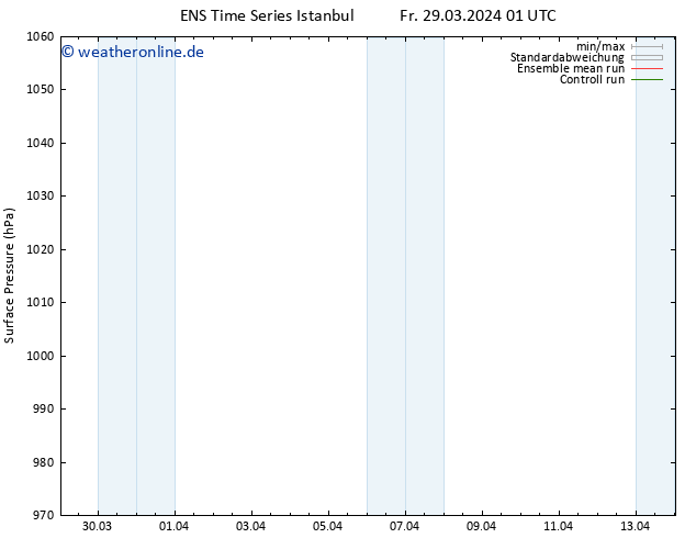 Bodendruck GEFS TS Fr 29.03.2024 07 UTC