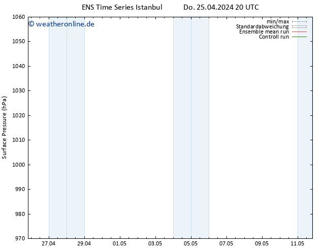 Bodendruck GEFS TS Fr 26.04.2024 02 UTC