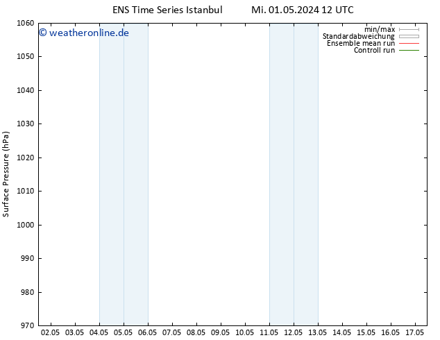 Bodendruck GEFS TS Fr 17.05.2024 12 UTC