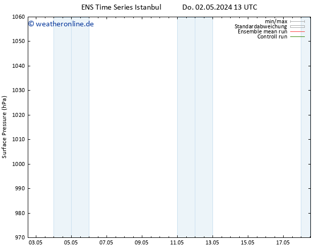Bodendruck GEFS TS Do 02.05.2024 19 UTC