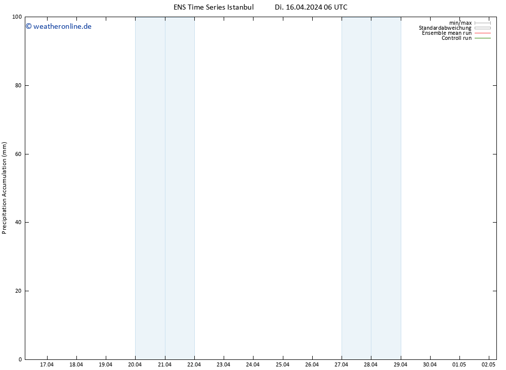 Nied. akkumuliert GEFS TS Di 16.04.2024 12 UTC