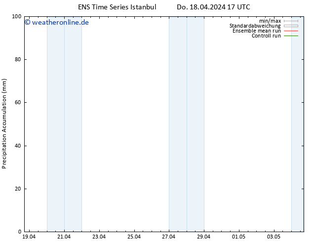 Nied. akkumuliert GEFS TS Do 18.04.2024 23 UTC