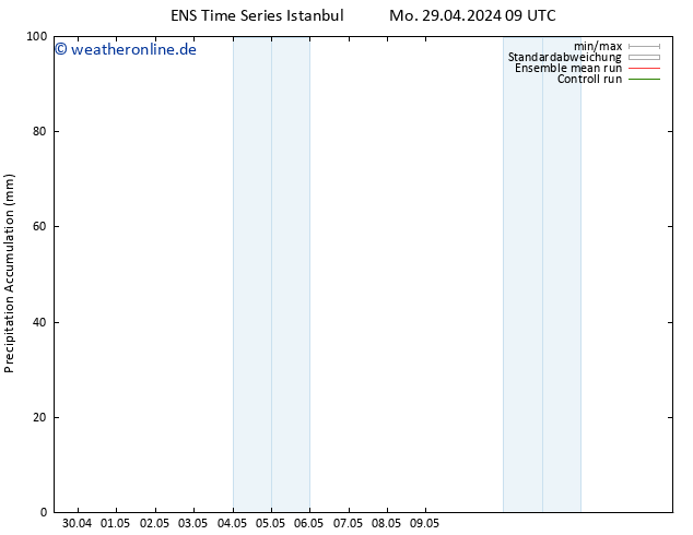 Nied. akkumuliert GEFS TS Di 30.04.2024 09 UTC