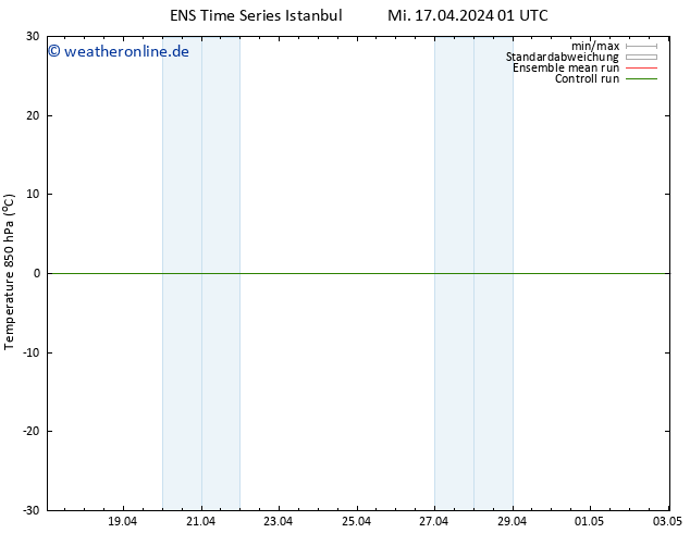 Temp. 850 hPa GEFS TS Mi 17.04.2024 07 UTC