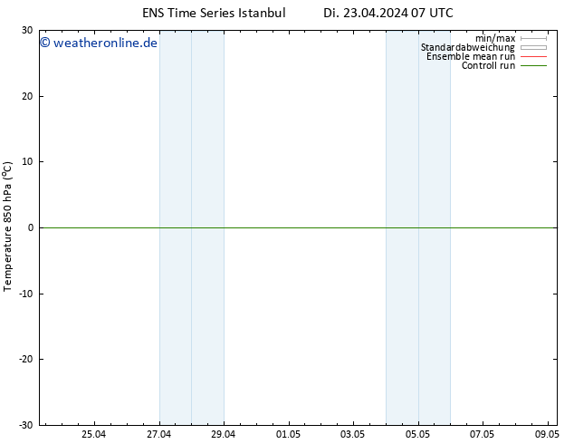 Temp. 850 hPa GEFS TS Di 23.04.2024 13 UTC