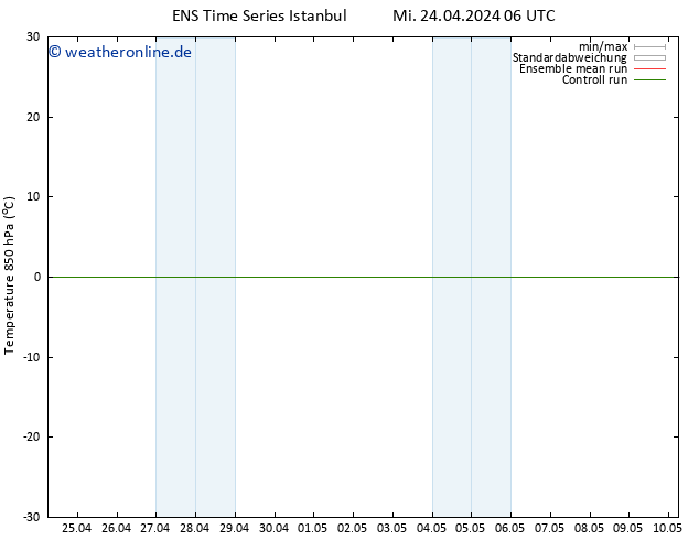 Temp. 850 hPa GEFS TS Mi 24.04.2024 06 UTC