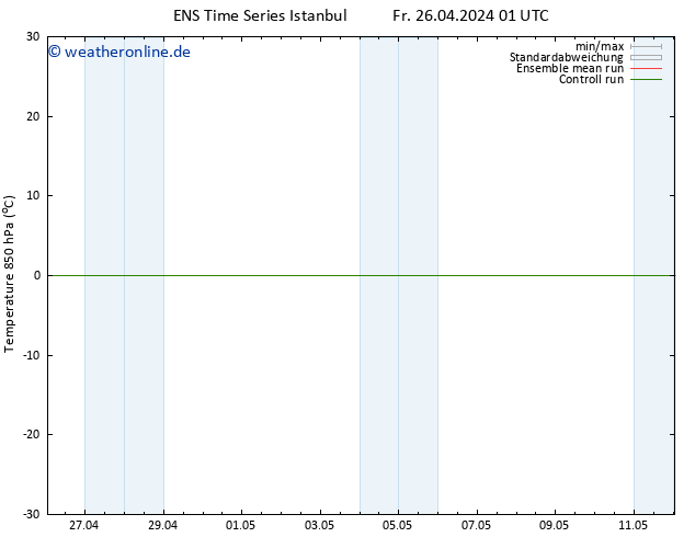 Temp. 850 hPa GEFS TS So 12.05.2024 01 UTC